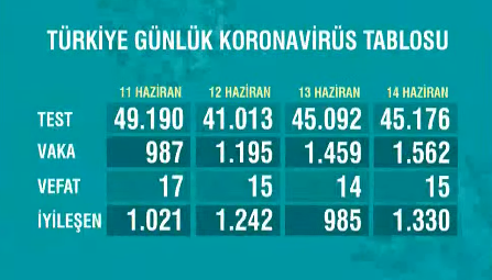 koronavirüs-haziran-2020