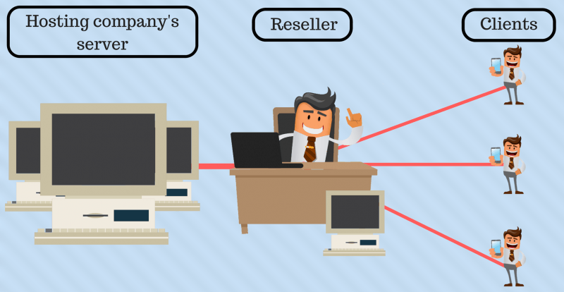 reseller-hosting-3-1.png